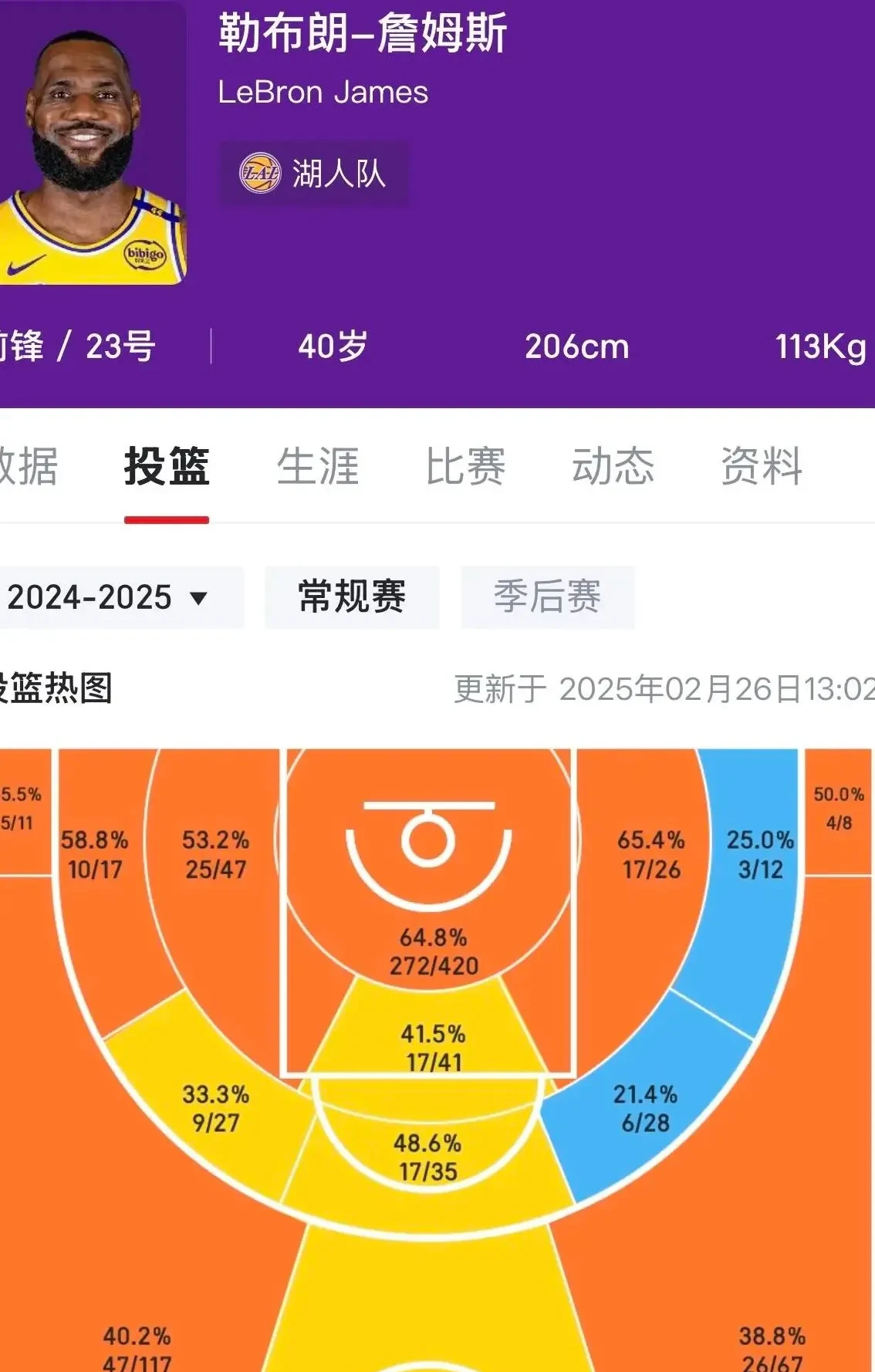 詹姆斯在独行侠比赛中赛况扑朔迷离，出色防守引发热议！的简单介绍